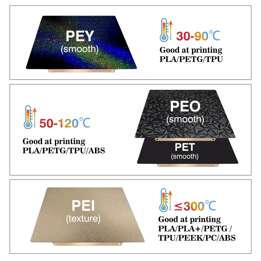 Build Plate 257x257 Spring Ste - огляд і ціна 3D Printing Grinder