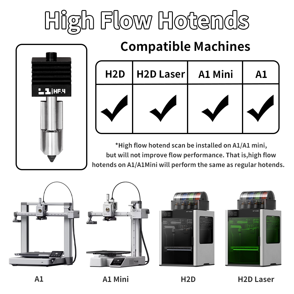 H2D/P2S Hotend Kit For Bambu L - огляд і ціна 3D Printing Bambu