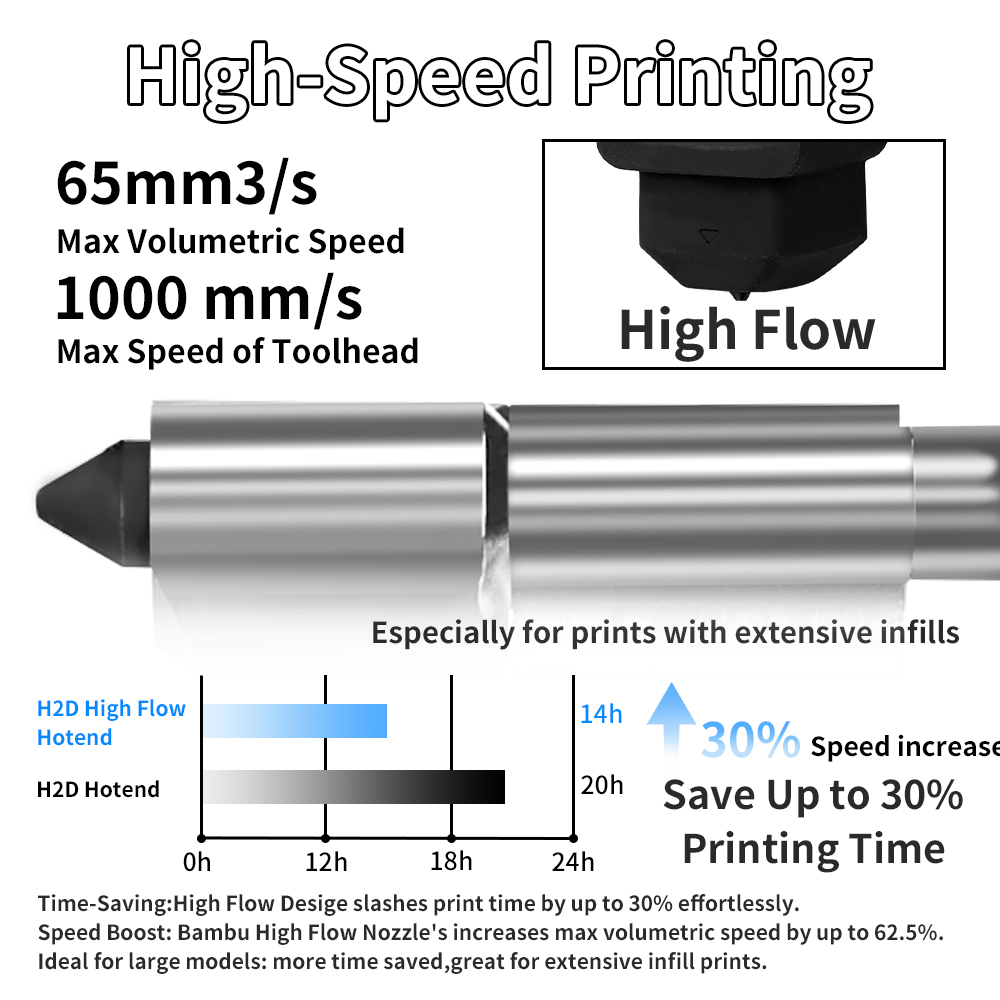 H2D/P2S Hotend Kit For Bambu L - огляд і ціна 3D Printing Bambu